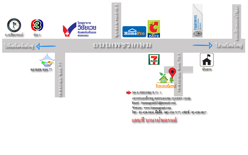 แผนที่ BananaGrand